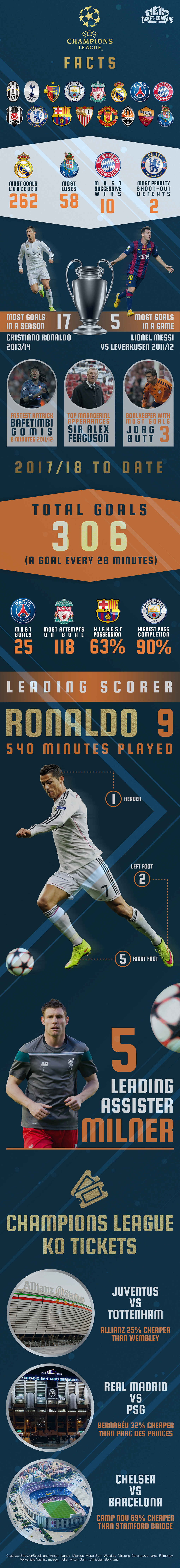 אינפוגרפיקה ליגת האלופות