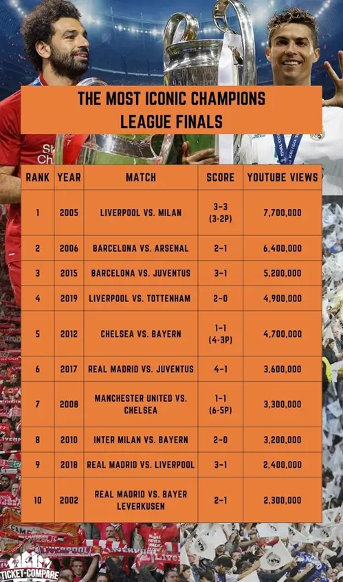 טבלת השוואה – דירוג צפיות לפי גמר