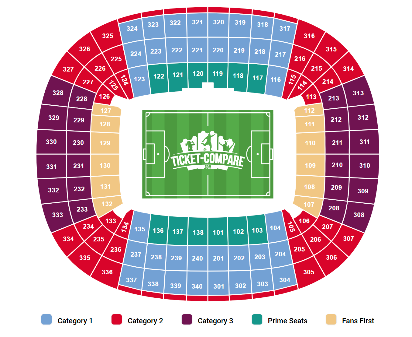 פוסקאס ארנה Seating Plan